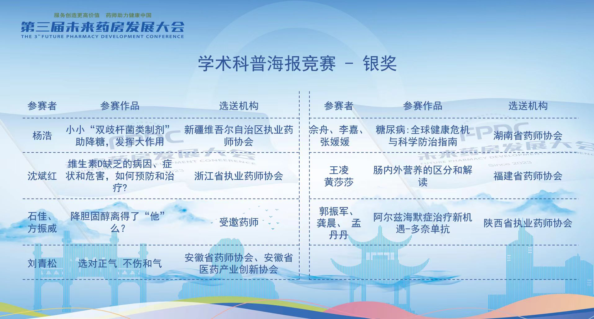 福建省药师协会带队参加“药师技能竞赛”中斩获金奖(图4)