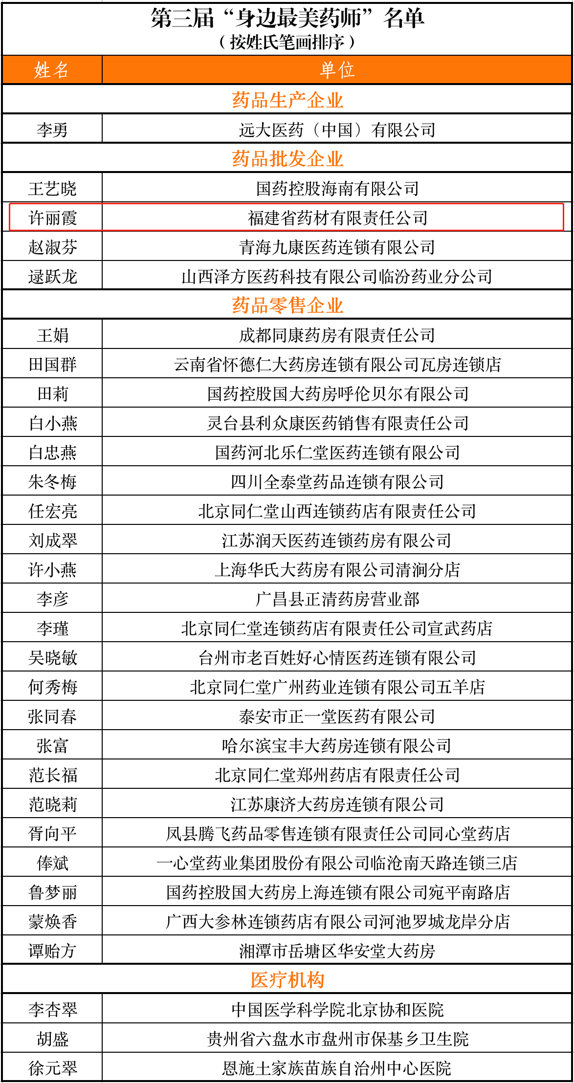 祝贺我省许丽霞执业药师获评2020～2021年第三届全国“身边最美药师”荣誉称号(图3)